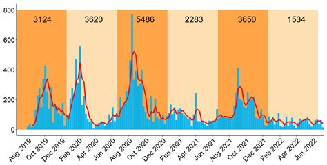 Spacetime Dynamics Of African Swine Fever Spread In The Philippines