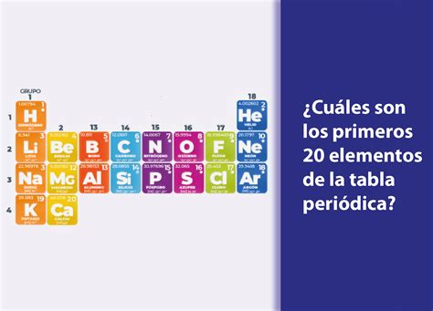 What Are The First 20 Elements On The Periodic Table