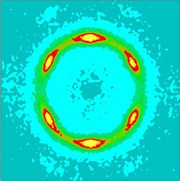 Neutron Scattering: A Powerful Technique for Analyzing Nanomaterials