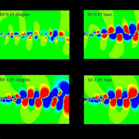 A Distribution Of Static Pressure In The Xy Plane Download