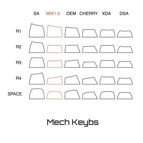 A Guide To Keycap Profiles And Materials Mech Keybs