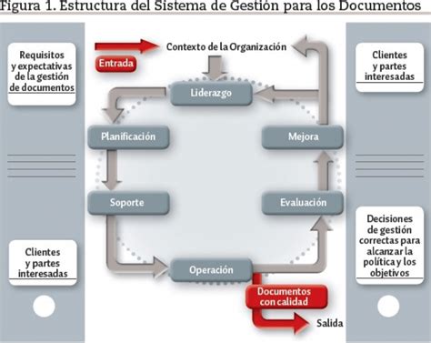 Avances Y Desafíos De La Gestión Documental En Las Organizaciones Facultad De Economía Y Negocios