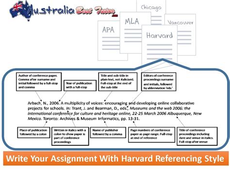 How To Quote A Quote Harvard Referencing - WHODOTO