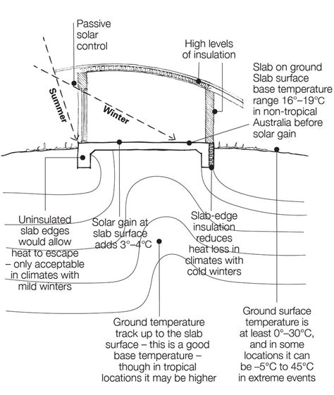 Ground Floor Abbreviation Australia Viewfloor Co