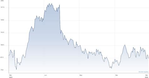 Shake Shack Inc Share Price USD0.01 A
