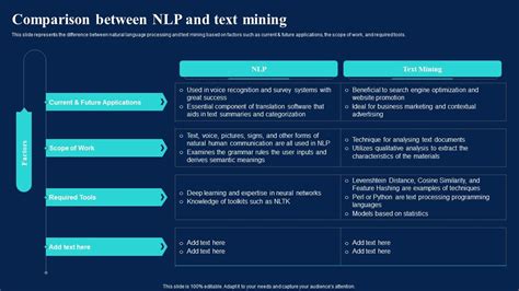 Natural Language AI Comparison Between NLP And Text Mining Ppt Pictures