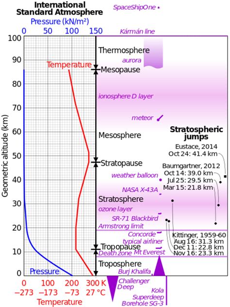 The Mesosphere Hubpages