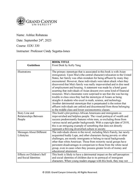 Edu Content Analysis For Cultural Competency Matrix Name Ashlee