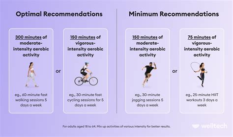 How Many Minutes Per Week Should You Exercise