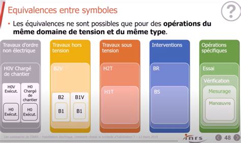 Comment Choisir Le Symbole Dhabilitation Lectrique Creaformations