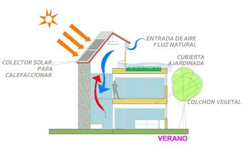 Casas Que Generan M S Energ A De La Que Consumen Cifras On Line