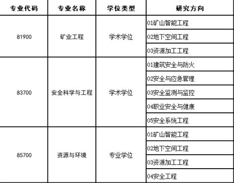 关于举办西安建筑科技大学资源工程学院2024年优秀研究生生源选拔暑期夏令营的通知 西安建筑科技大学资源工程学院