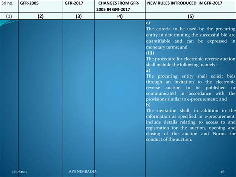 GFR-17,AT A Glance | PPTX