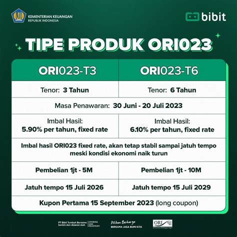 Apa Yang Dimaksud ORI023 Ini Jawabannya Bibit Artikel Investasi