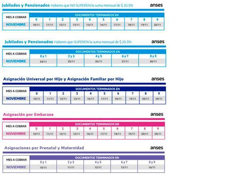 Calendarios De Pago Del Mes De Noviembre De Anses