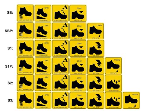 Safety Boot Supplier Selangor Malaysia No1 Work Safety Shoe