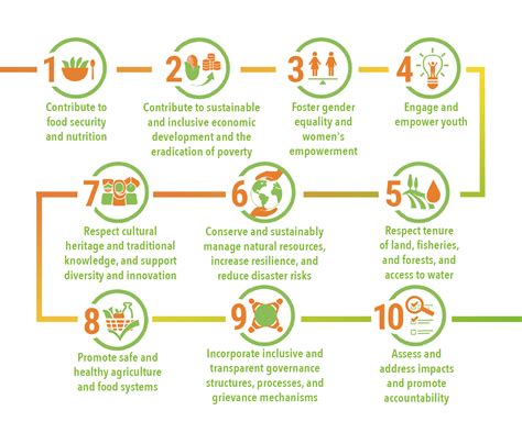 More And Better Investments Are Needed In Agriculture And Food Systems