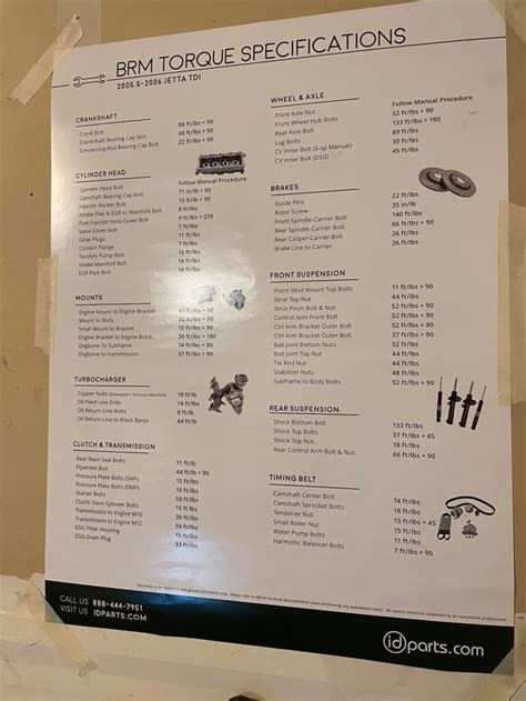 God Almighty this torque spec poster from id Parts is life changing ...