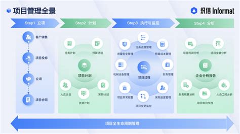 有哪些适合咨询公司的数据分析软件或项目管理系统？ 知乎