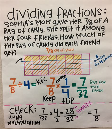 Math For 5th Graders Fractions