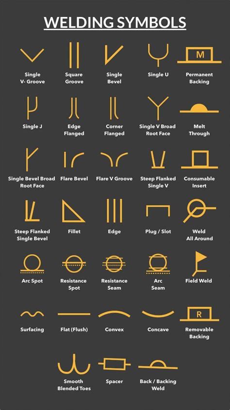 Welding Symbols | Weld Symbols Types & Drawings | Metal welding, Welding and fabrication ...