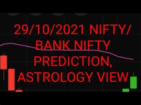 29 10 2021 NIFTY BANK NIFTY PREDICTION ASTROLOGY VIEW YouTube