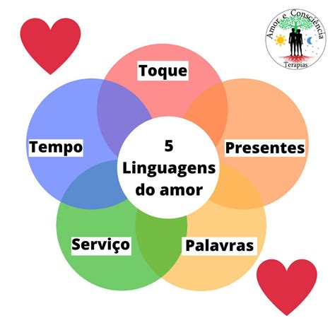 As Linguagens Do Amor Uma Teoria Criada Pelo Pastor Norte Americano