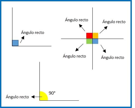 Ngulo Recto Cuanto Mide Un Ngulo Recto Caracter Sticas Ejemplos