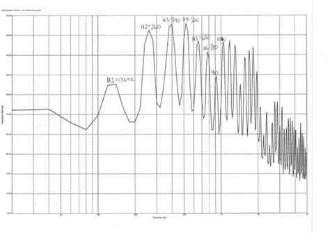 Resonance Chapter 15 The Council Of Canadian Bassoonists