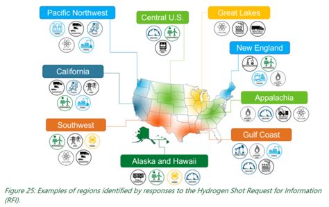 Billion In Funding New Roadmap For The Us Hydrogen Industry