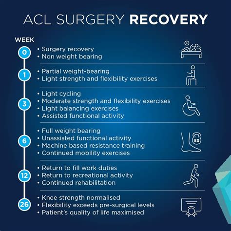how long does an acl injury take to heal