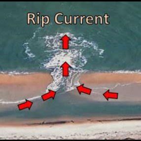 PDF The Assesement Of Rip Current At Kerachut Beach Using