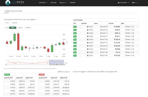 The Rock Trading Reviews Fees Cryptos 2024 Cryptowisser