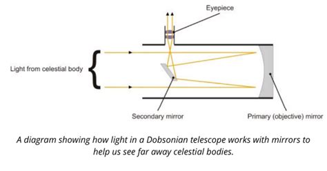 dobsonian  refractor telescope
