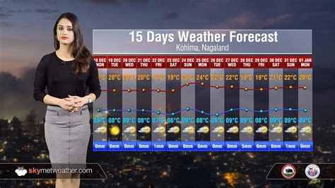 15 Days Weather Forecast For Nagaland Youtube