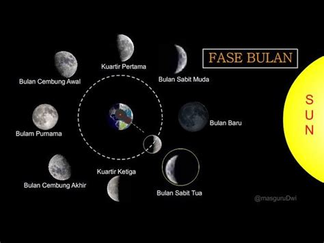 ketahui  fase bulan  bikin kamu penasaran