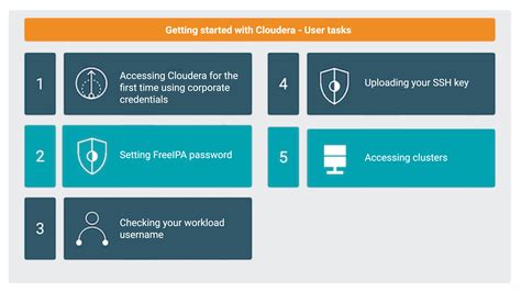 Getting started as a user