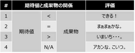 【コンサルが実践】ビジネスにおける期待値コントロールの方法を披露！ きつねの知恵