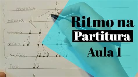 Lendo Partitura Percuss O Aula Figuras E Dura Es Leitura