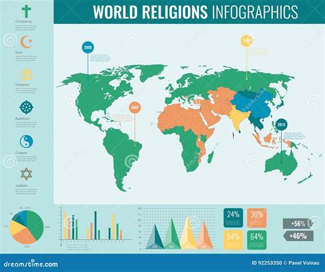 Religi Es Do Mundo Infographic Mapa Do Mundo Cartas E Outros