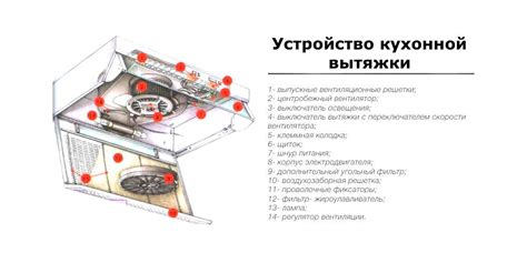 Устройство вытяжки на кухне