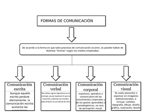 Calam O Mapa Conceptual De Tics