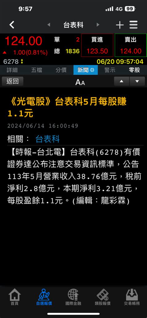 台表科 6278 今日股價走勢 台表科討論區