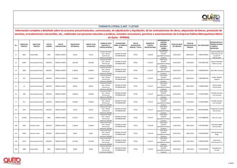 Pdf Formato Literal I Art Lotaip Informaci N Completa Y