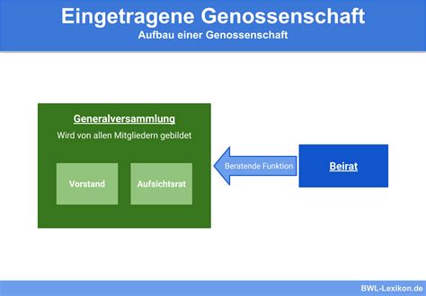 Rechtsformen Definition Erkl Rung Beispiele Bwl Lexikon De