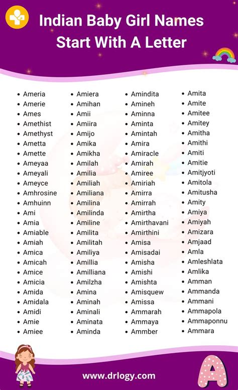 Indian Baby Girl Names Start With A Letter Girl Names With Meaning