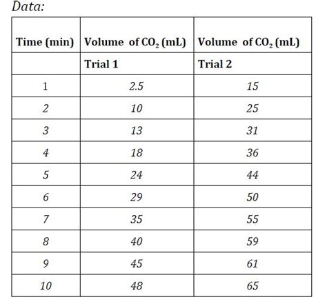 ️ Rate of decomposition of calcium carbonate lab answers. AP Chem Lab ...