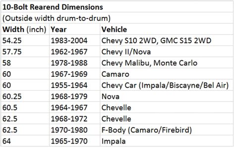 10-Bolt Chevy Identification Guide. Know What You're Looking At