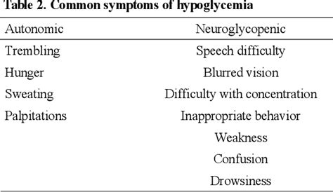 Table From Differential Diagnosis Of Hypoglycemia Semantic Scholar