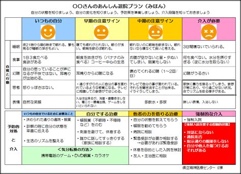 クライシスプランの作り方“もしも”に備えるために。｜こころのnote＠精神保健福祉士